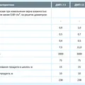 Дробилка молотковая ДМП для измельчения зерна, пленчатых, бобовых культур, кукурузы, зерносмесей, шрота, мелкокускового жмыха