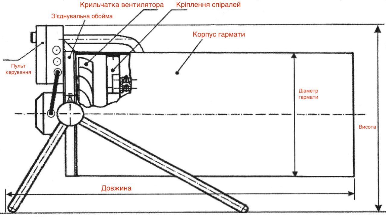 Тепловая пушка Луч-2,5 - Мощность 2,5 кВт (220В)