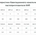 Кавитационный измельчитель-пастоприготовитель