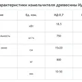 Измельчитель древесины ИД